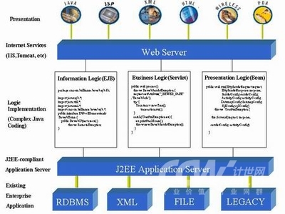 惠普安騰2服務器助力新晨科技Be-WEB，以信息技術外包模式塑造新一代信息化企業